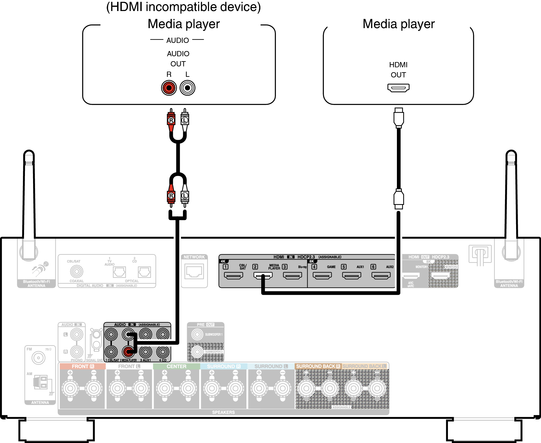 Conne MEDIA S97E3